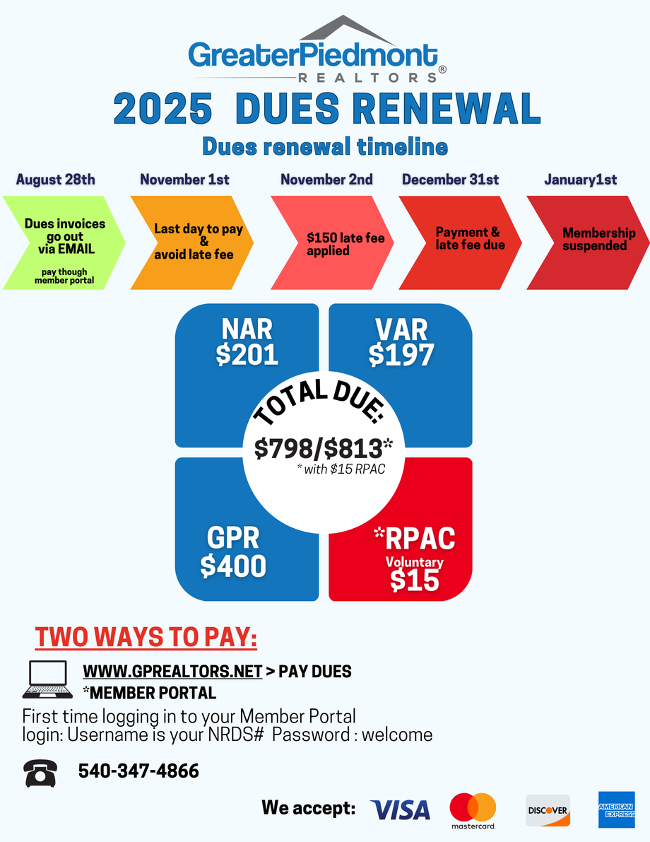 2025 dues renewal member